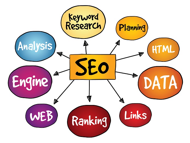 SEO Strategy Tips