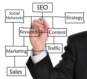 SEO URL Structure