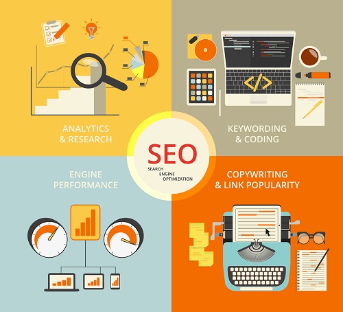 Successful Keyword Research