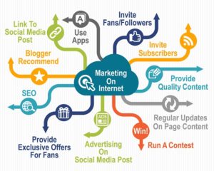 Create a Successful Facebook Ad