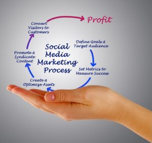 Facebook Marketing Strategies