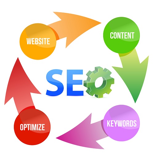 SEO Tips To Know