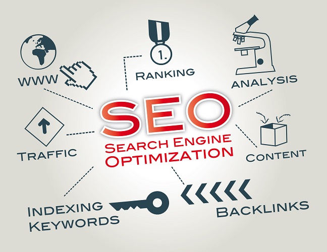 Web-based SEO Tools