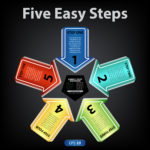 annotation-in-5-steps.jpg