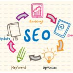 5-upcoming-2017-seo-trends-every-business-owner-needs-preparing