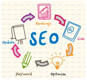 5-upcoming-2017-seo-trends-every-business-owner-needs-preparing